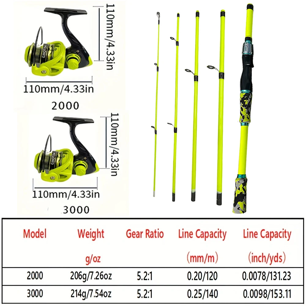 Spincasting Angelruten-Kombi-S – Spincast Reel Bewertung und Preis