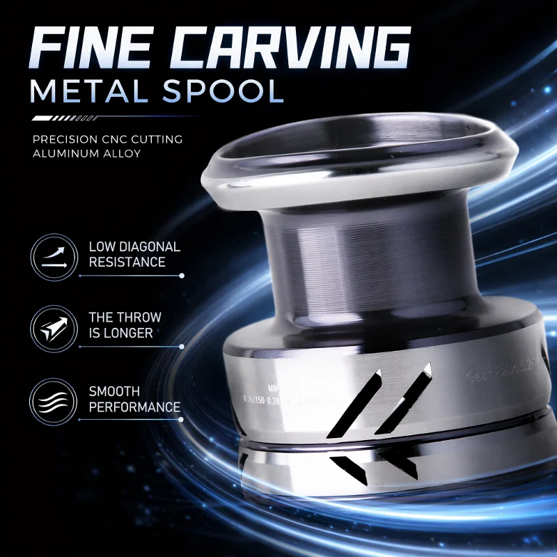 DEUKIO Angelrollen mit Metallk – Trolling Reel Bewertung und Preis