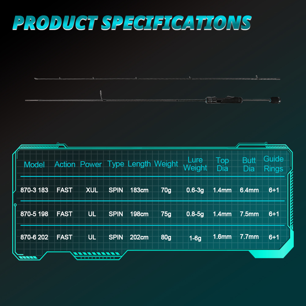 MIFINE TORNADO Ultraleichte Sp – Trolling Reel Bewertung und Preis