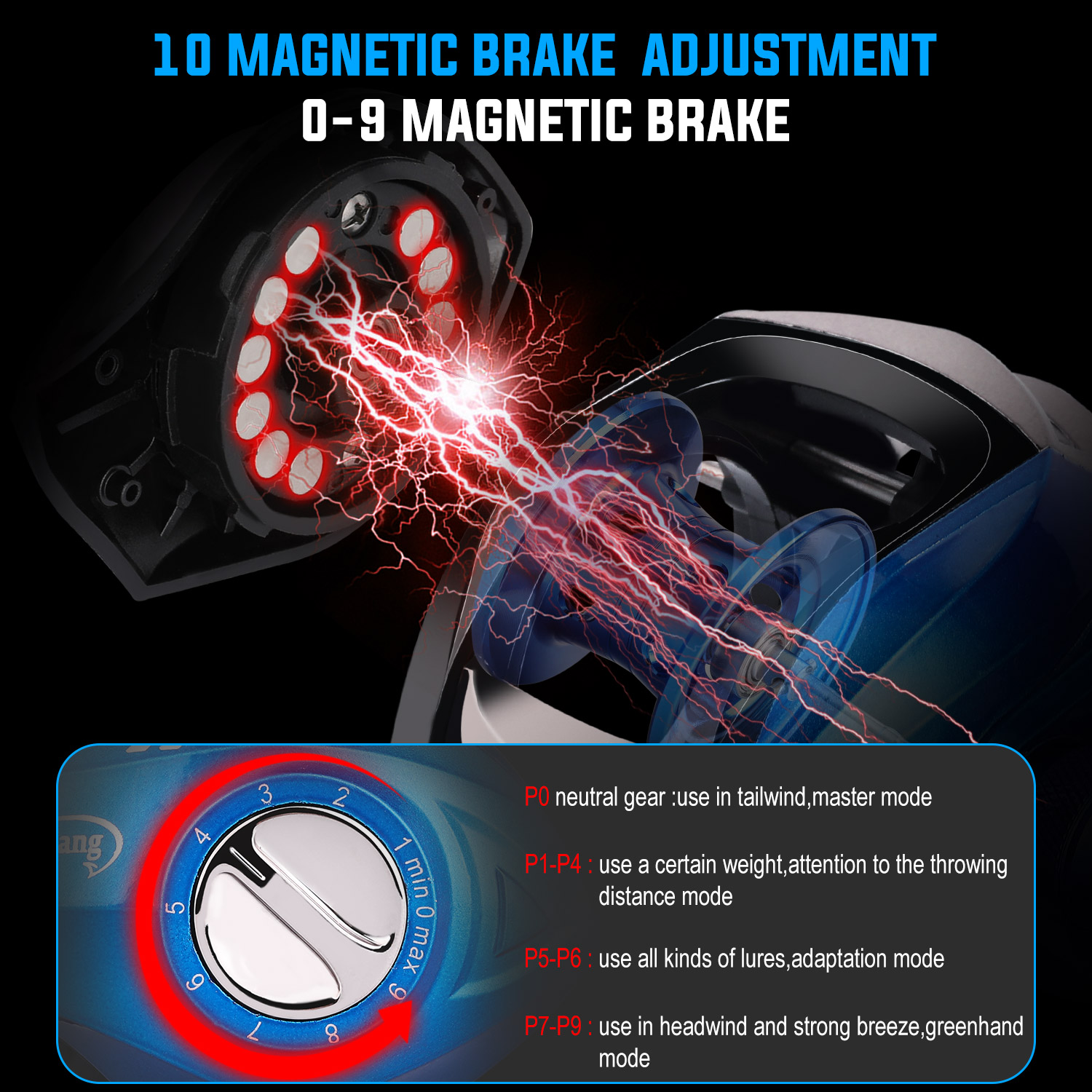 Sougayilang Angelset mit Kohle – Spincast Reel Bewertung und Preis